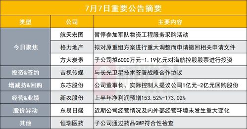 突發(fā) 某公司被暫停參加軍隊(duì)物資工程服務(wù)采購活動(dòng)及盤后公告影響分析